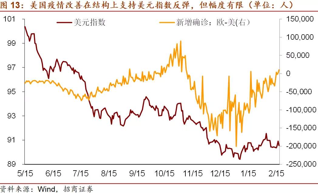 十问美债收益率，你想知道的都在这儿