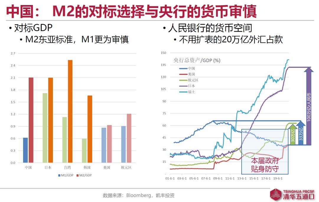 错误框架与错误预期——人民币升值的核心逻辑