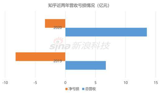 知乎“装”不下去了……
