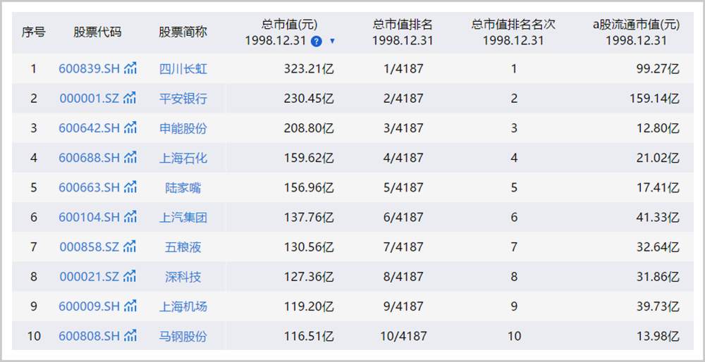 怎样才能在A股赚到钱？