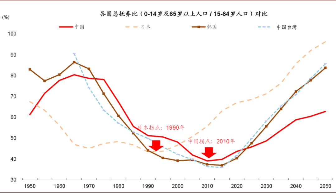 未来五年，十大趋势