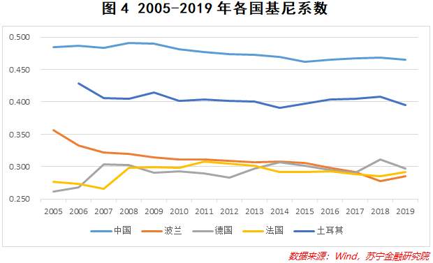 总说“促进消费”，那么中国居民消费到底处于什么水平？