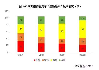 全都在跌！一线城市 房价悬了