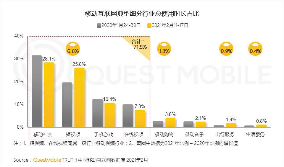 支付宝，英雄迟暮
