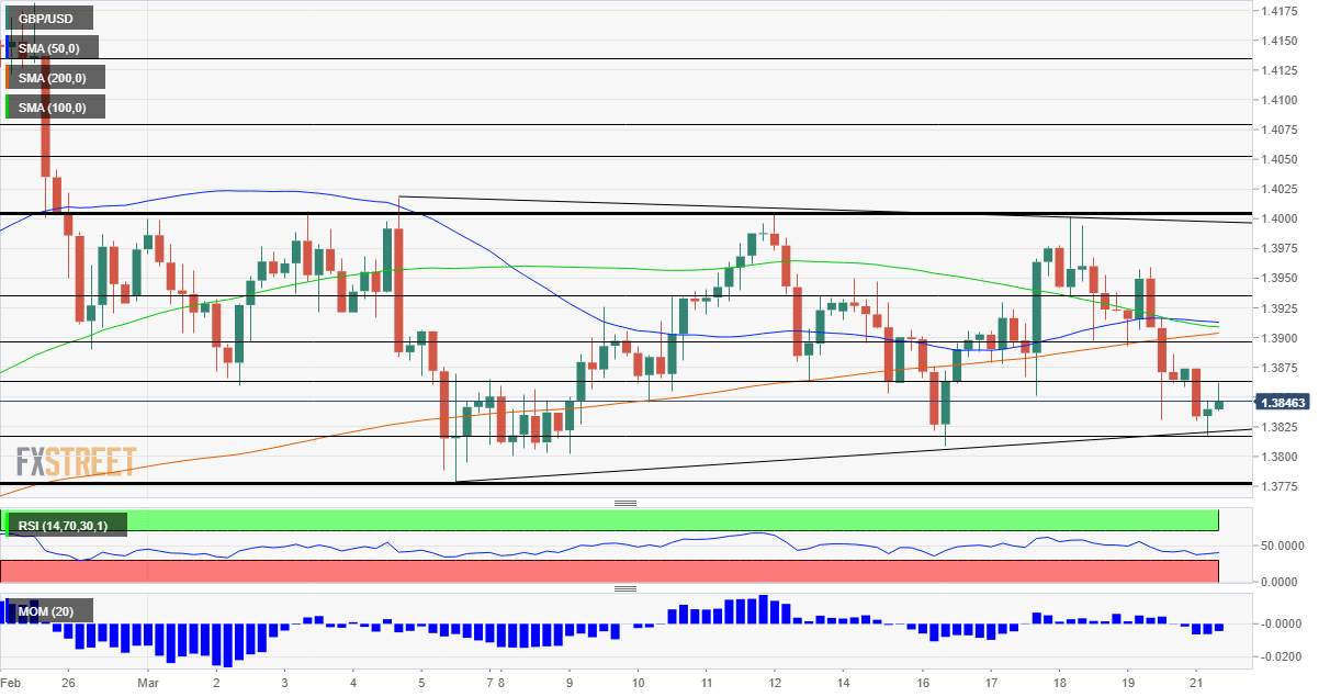 GBP/USD Forecast: Sterling set to resist dollar storm on vaccine milestone, improving technicals