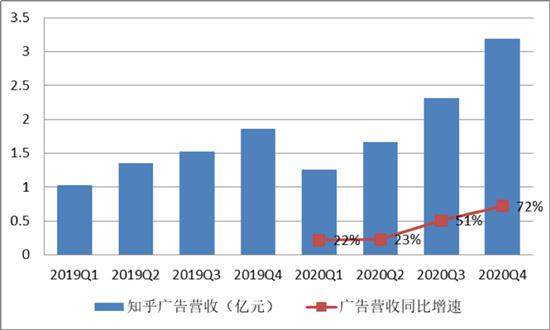 知乎“装”不下去了……