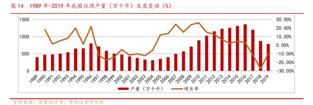 你能想象茅台跌到50块吗？