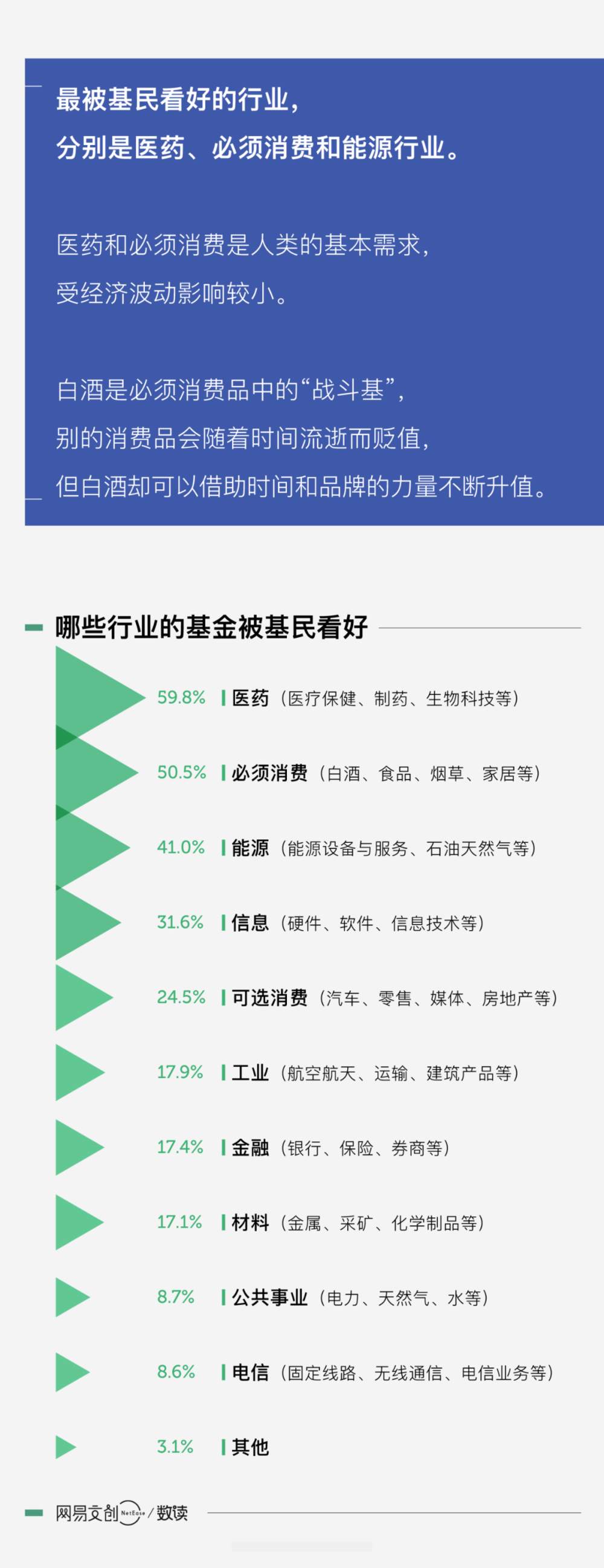 “搞基”和“被绿”，年轻人深有体会