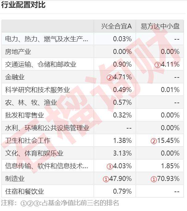基金大跌，反而是择基好时机