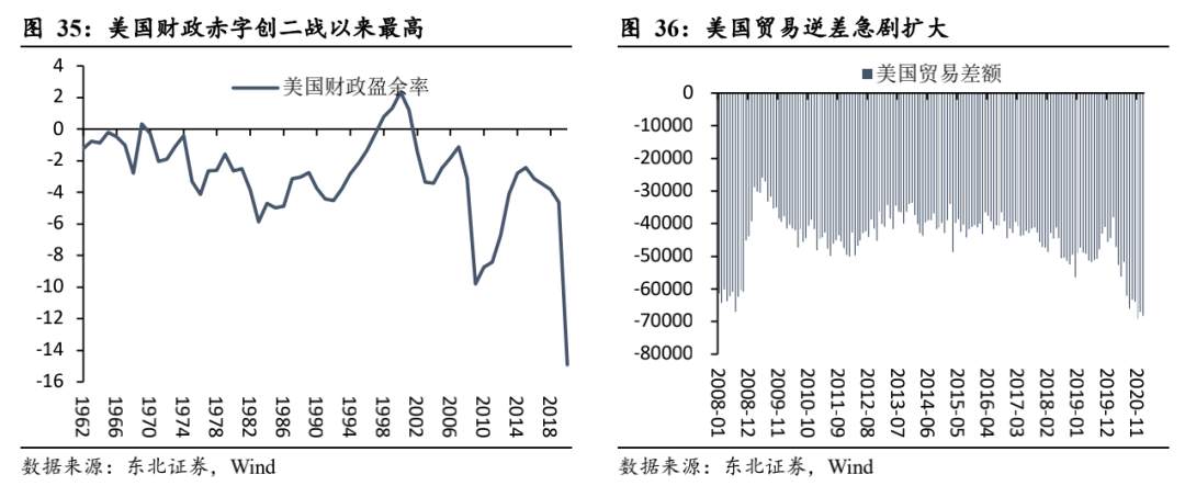 一文读懂：美债收益率为什么涨？还会不会涨？