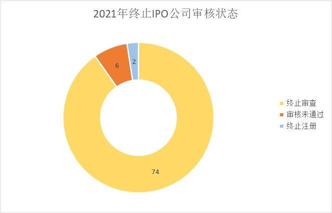科创板的沙滩上，一群科技公司在裸泳