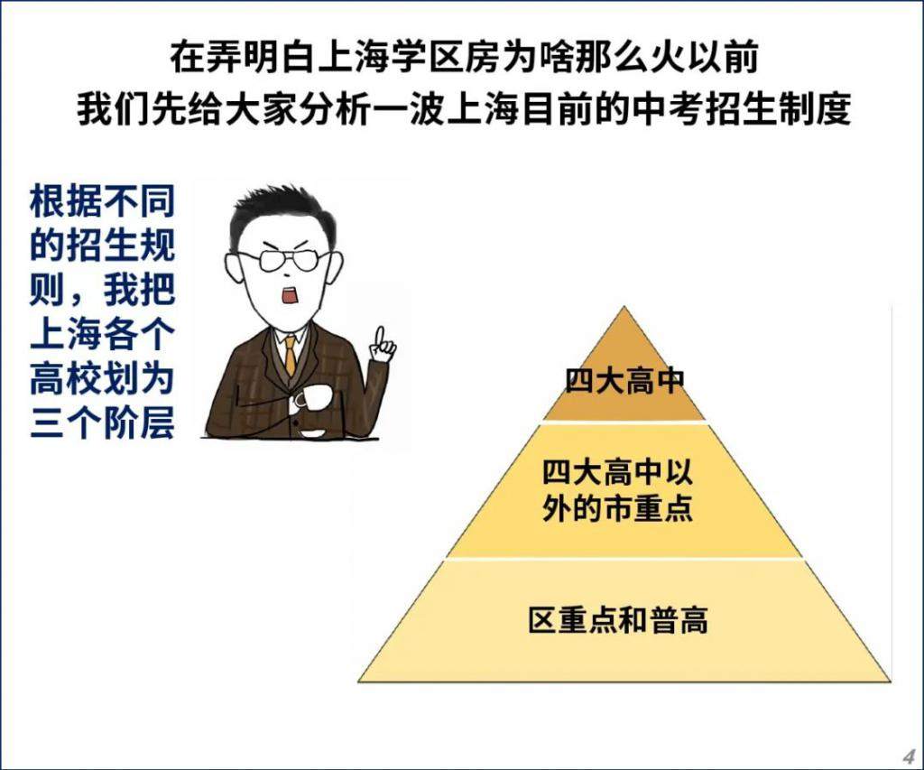 一夜跌 60 万！上海学区房要凉？！