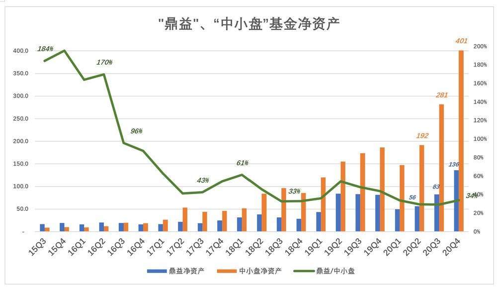 放过张坤、刘彦春吧