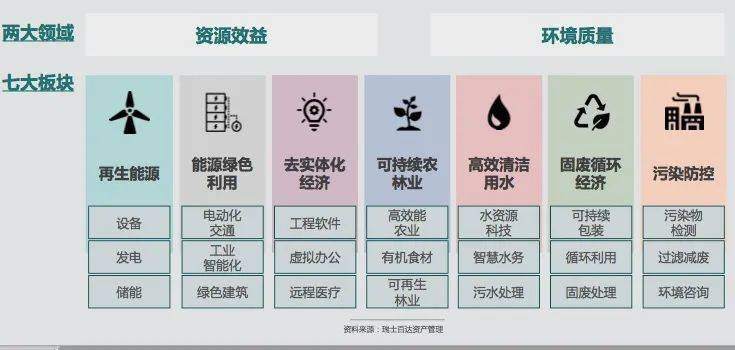 如何抓住碳中和的超长期行情？