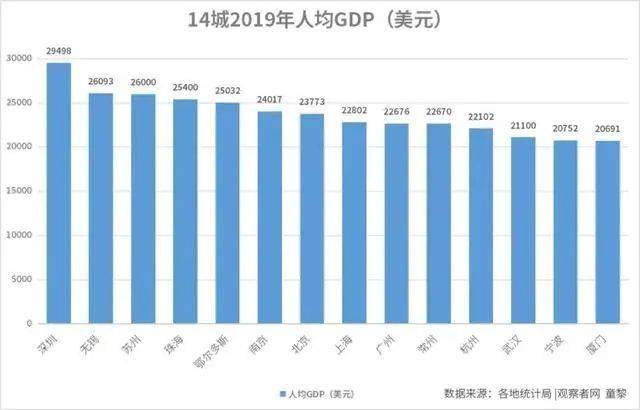 当深圳成为“搞钱之都”