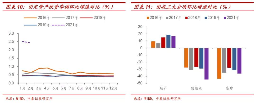 十年期国债收益率的顶在哪里?