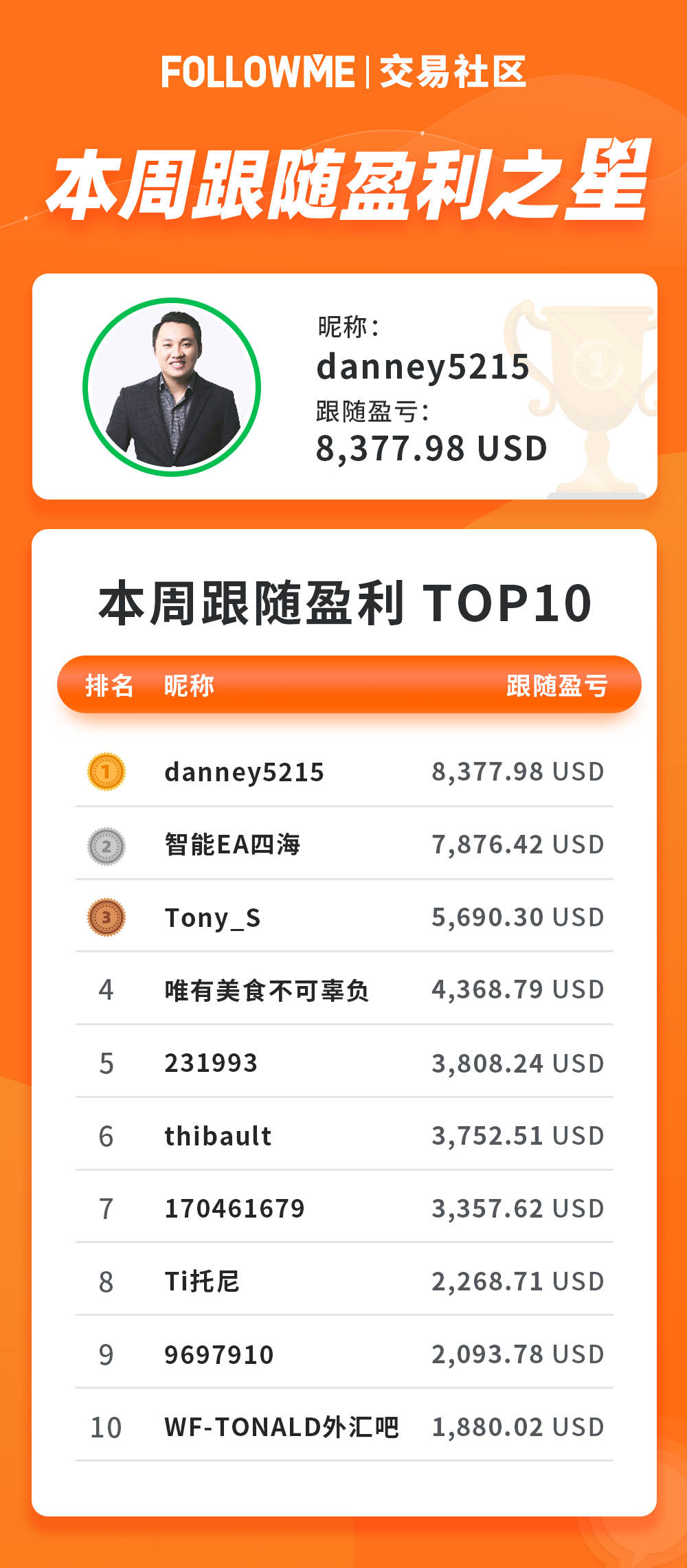 中长线交易员的执着，布局半年，单周平仓收益38万元