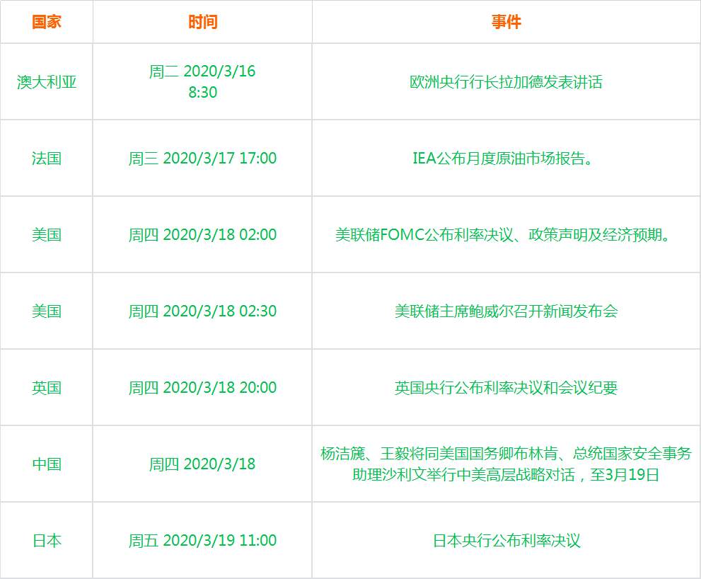 一周热点：1.9万亿闪亮登场，比特币再度飞天