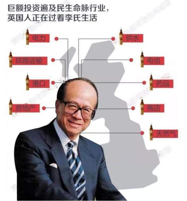 做空中国！李嘉诚和潘石屹赌输了！