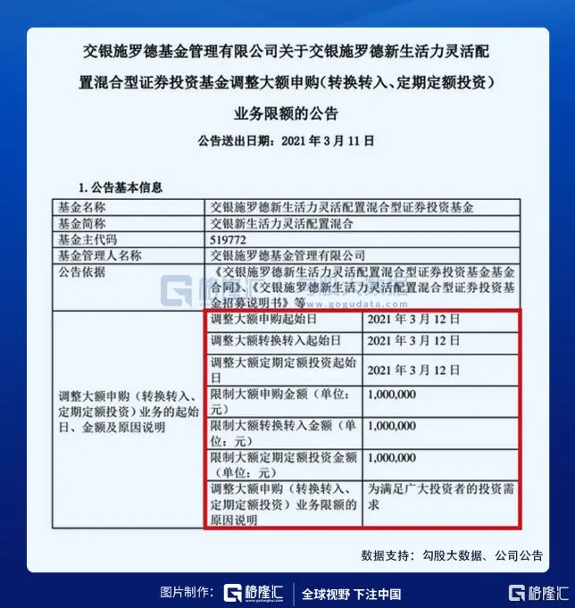 信号很明显！顶流基金大额放宽限购，超百亿资金在抄底