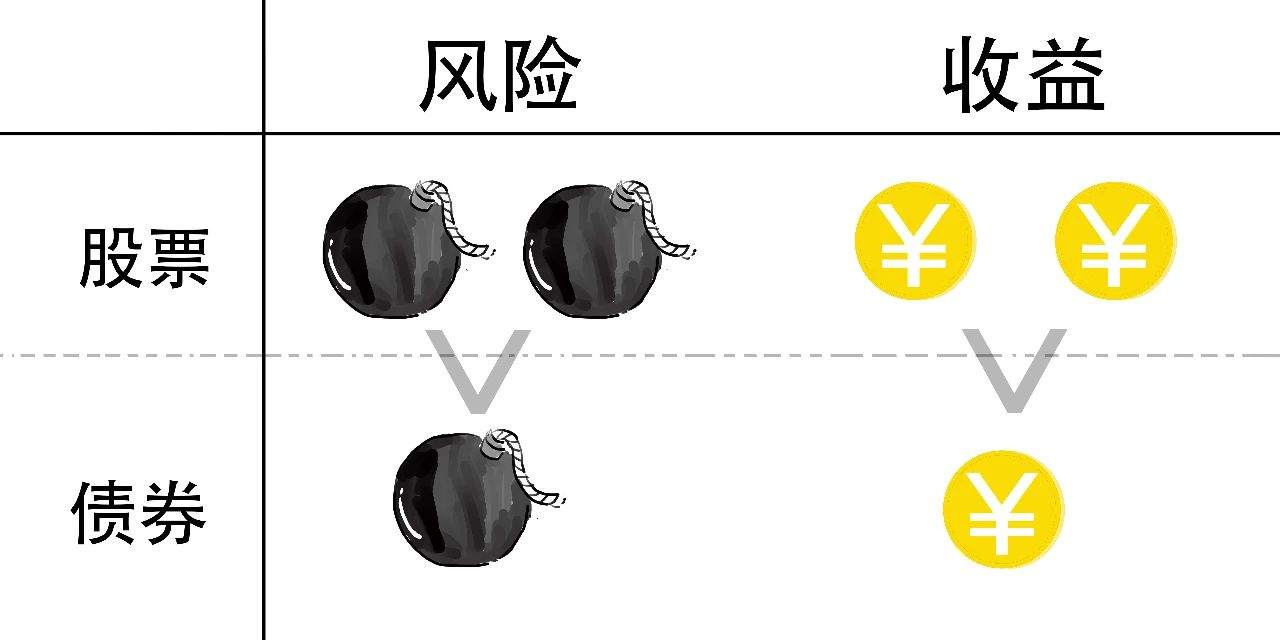 一个关于“躺赚”的大消息
