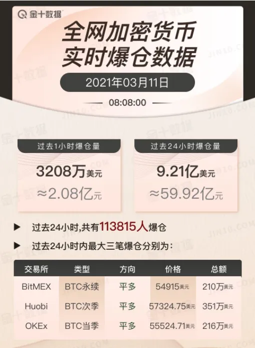 比特币迎“国家级”玩家入局，还有两大新玩法