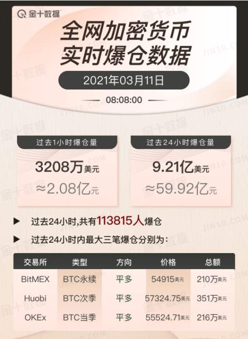 比特币迎“国家级”玩家入局，还有两大新玩法