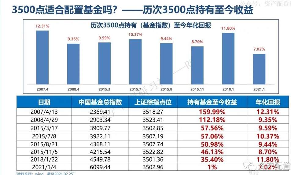 基金回撤，10张图告诉你为什么要坚持