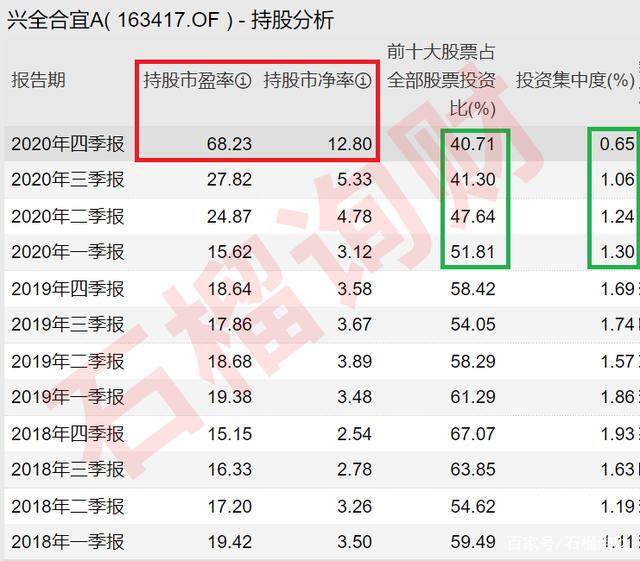 基金大跌，反而是择基好时机