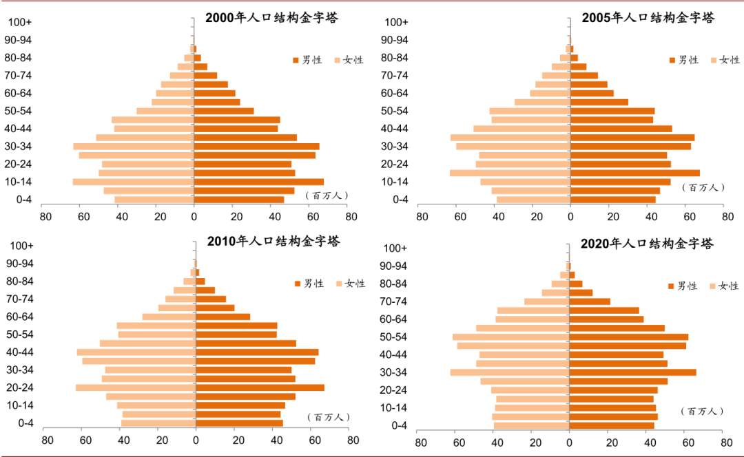 未来五年，十大趋势