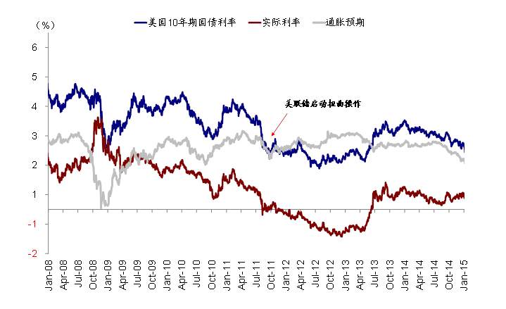 中金评美债收益率上行：市场想要的太多，还是美联储给的不够？