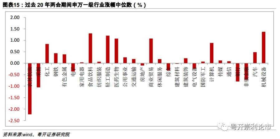 一文读懂2021年两会前瞻