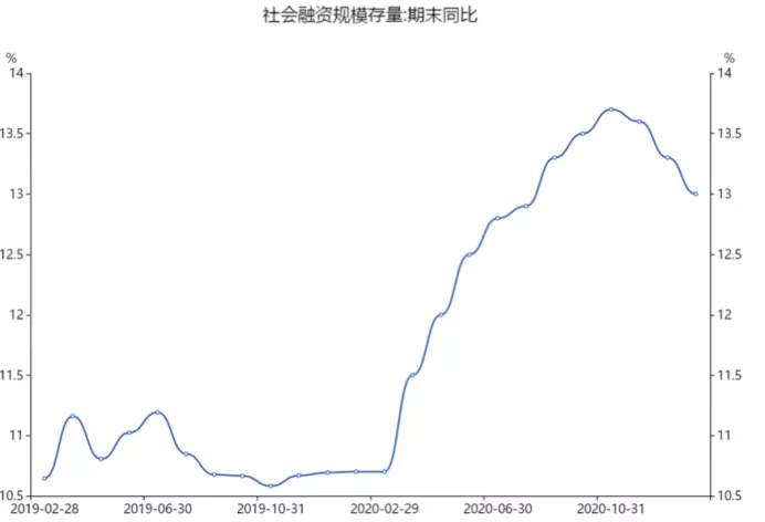 还有谁扶得起A股？
