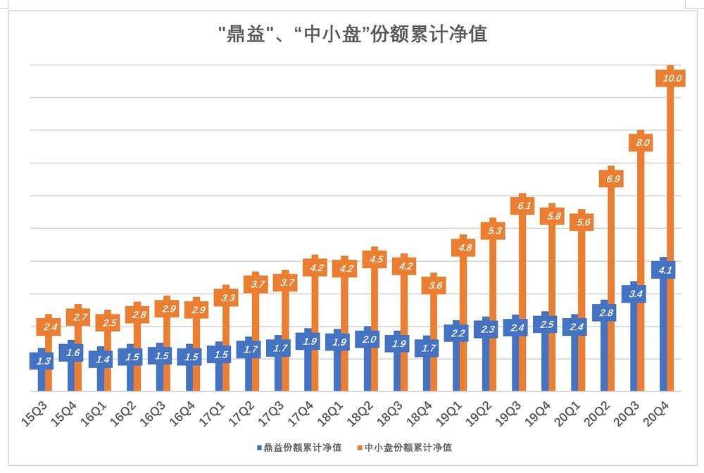 放过张坤、刘彦春吧