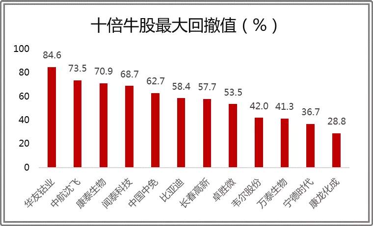资金疯狂出逃，抄底还是躺尸？