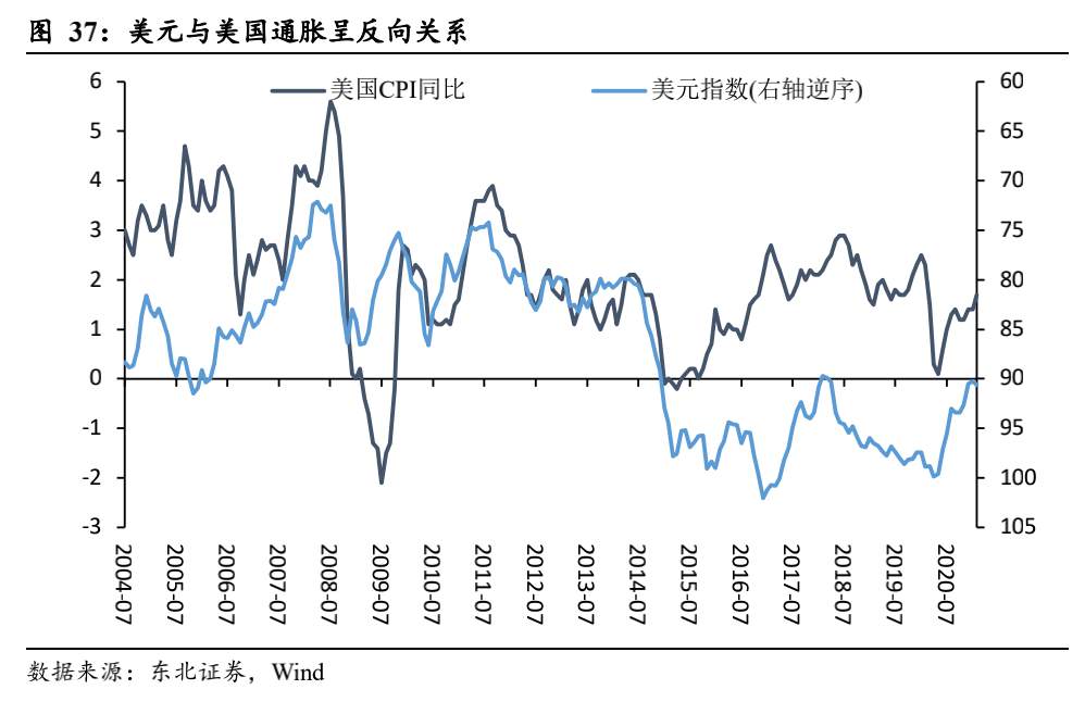 一文读懂：美债收益率为什么涨？还会不会涨？