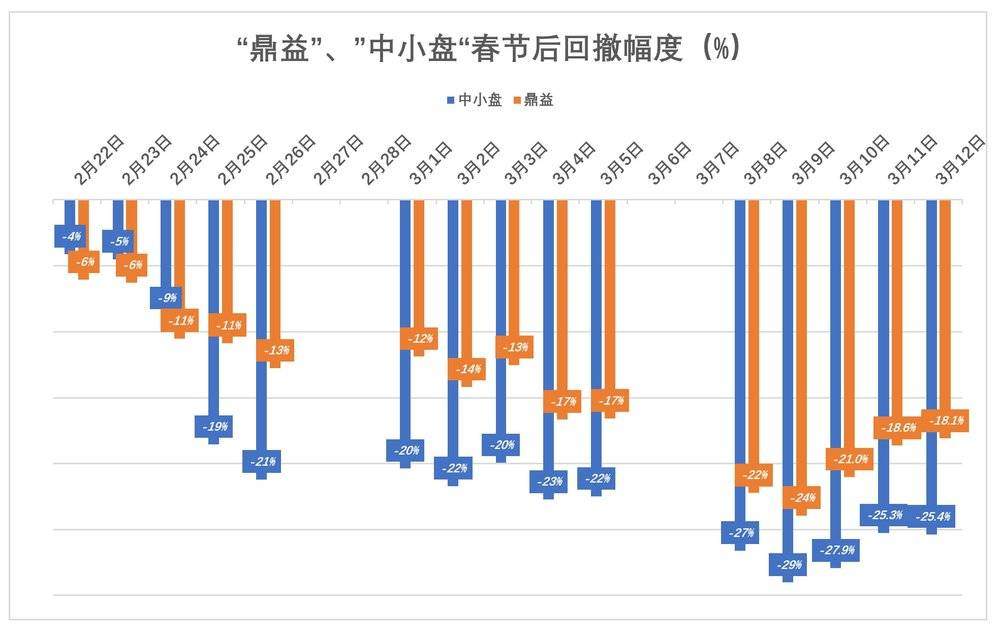 放过张坤、刘彦春吧