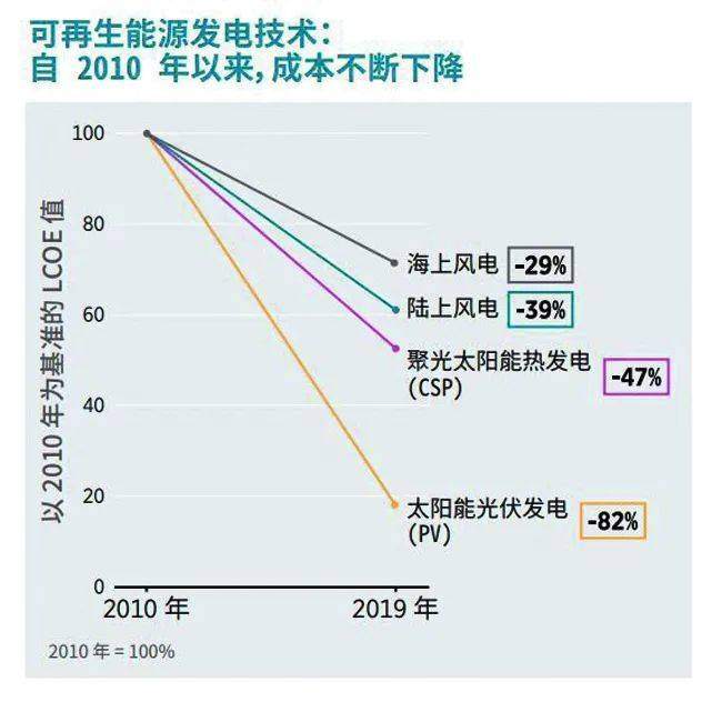 碳中和，中国的雄心与软肋