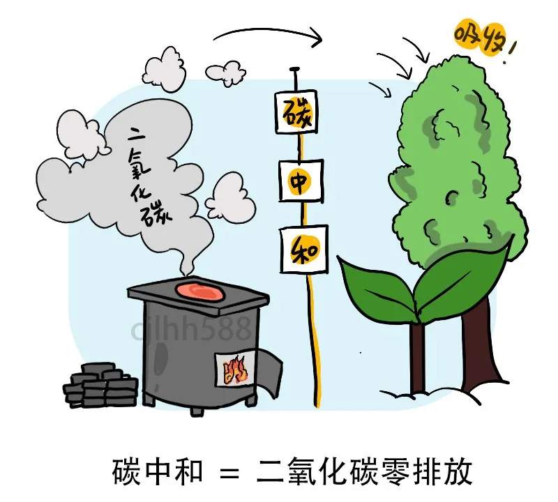 刷屏的“碳达峰”“碳中和”将怎样影响我们的钱袋子？