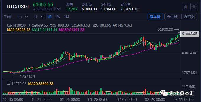 比特币矿机卖家：价格变动太快，卖矿机跟“卖房”似的