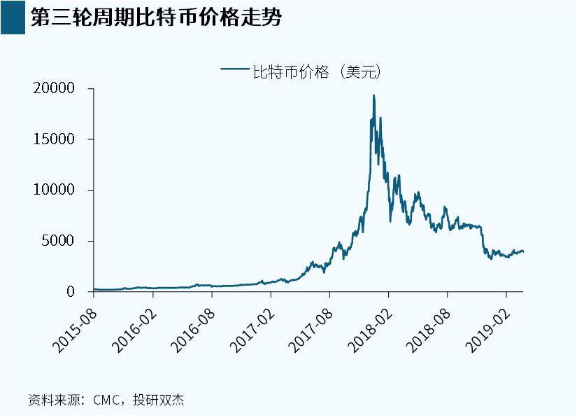 年涨 1400%，能换深圳 10 套房？