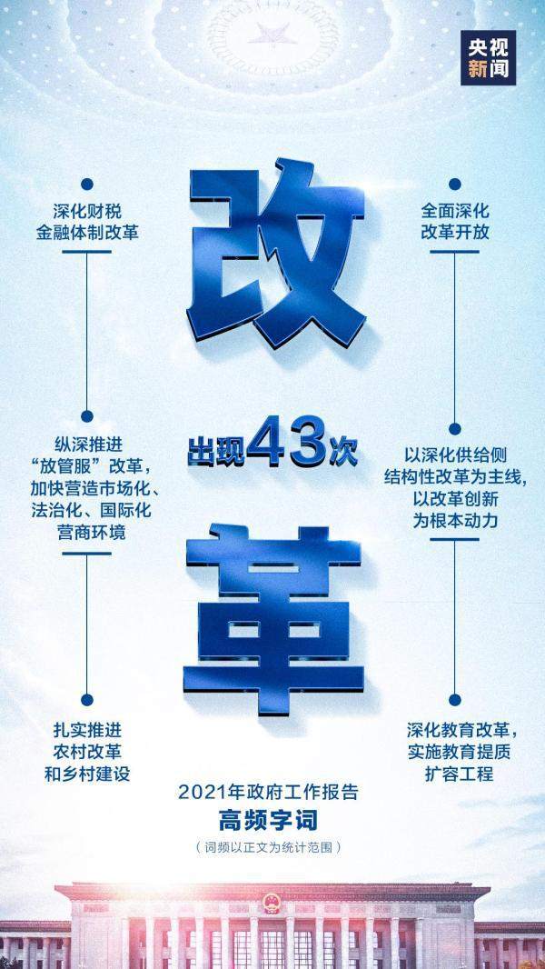 140 次!政府工作报告里最“热”的词是……