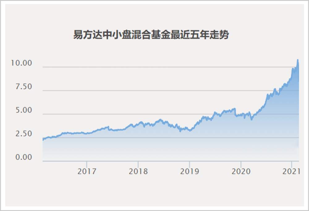 中国基金经理，可太嫩了