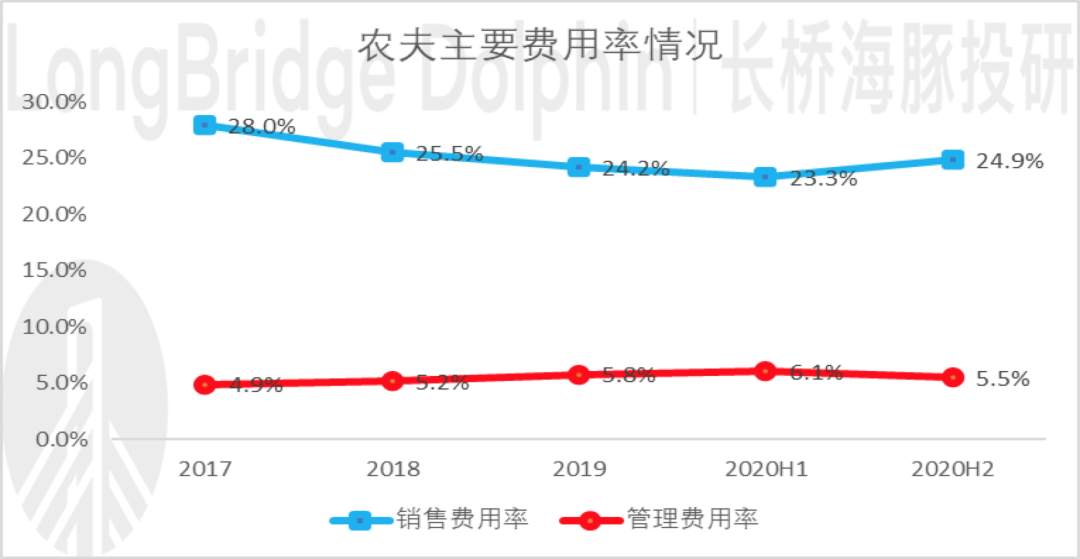 “水茅”浓度山泉业绩“注水”了吗？