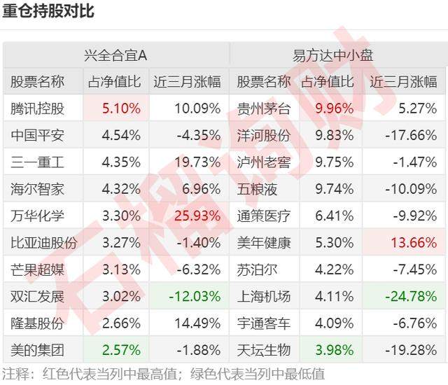 基金大跌，反而是择基好时机