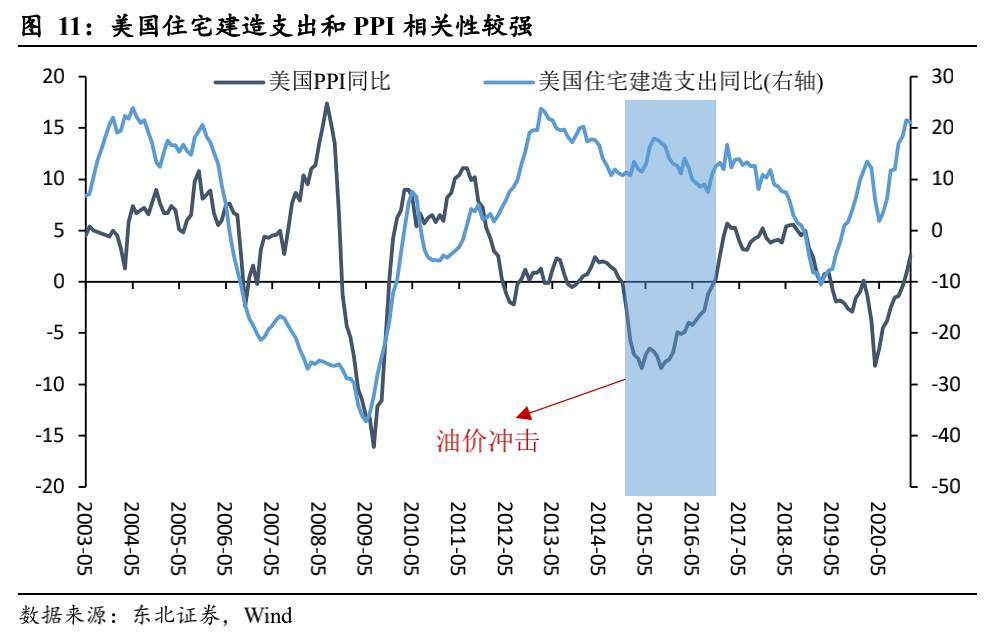 一文读懂：美债收益率为什么涨？还会不会涨？