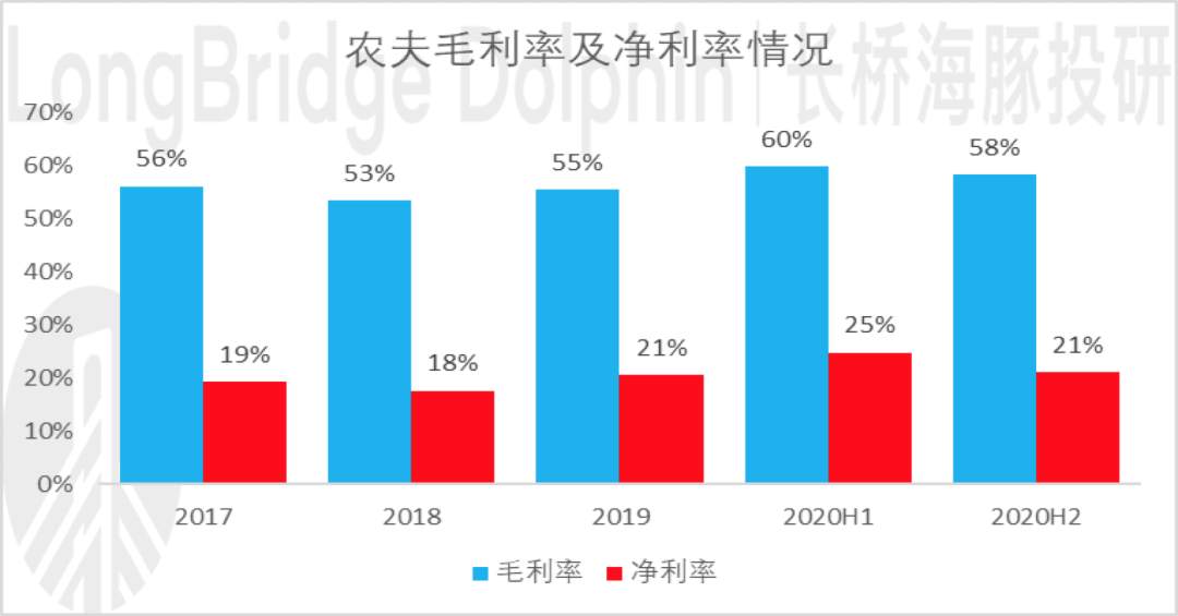 “水茅”浓度山泉业绩“注水”了吗？