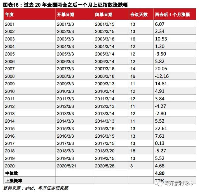 一文读懂2021年两会前瞻