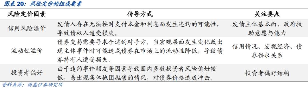 抱团股崩了，那抱团债呢？