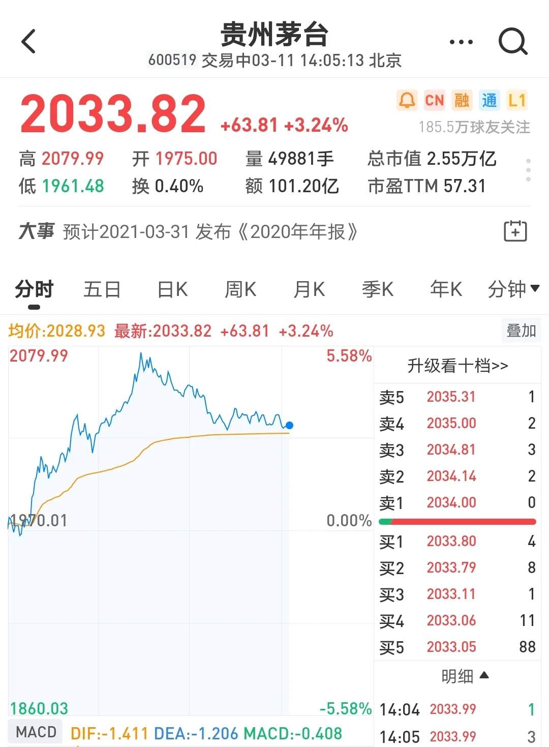 抱团股带头反击，3500只股飘红，基金还要卖吗？